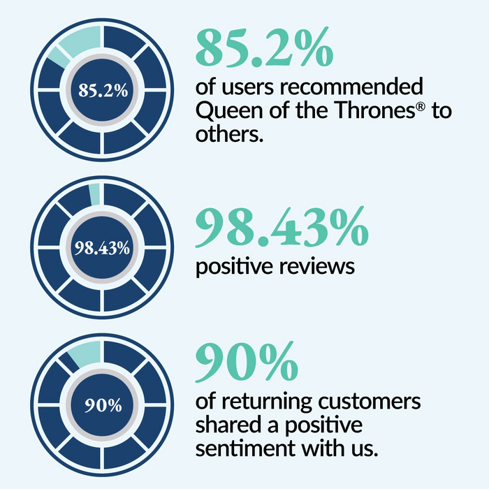 Queen of the Thrones Castor Oil Original Pack 1 pack