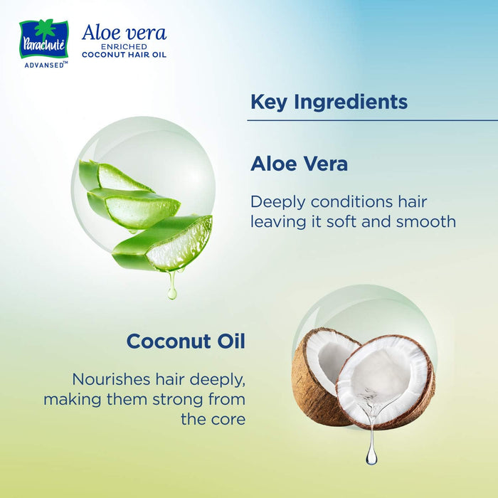 Parachute Coconut & Aloe Vera Hair Oil – Nourishing & Soothing Formula (250ml)