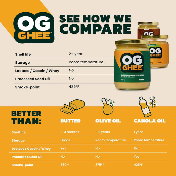 OG Ghee Clarified and Caramelized Butter 210g