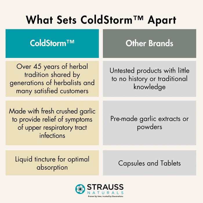 Strauss Cold Storm Drops – Full-Spectrum Garlic Extract, Arctic Cherry Flavour (100ml)