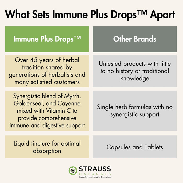Strauss Immune Plus Drops – Spearmint Flavour, Immune Support (100ml)