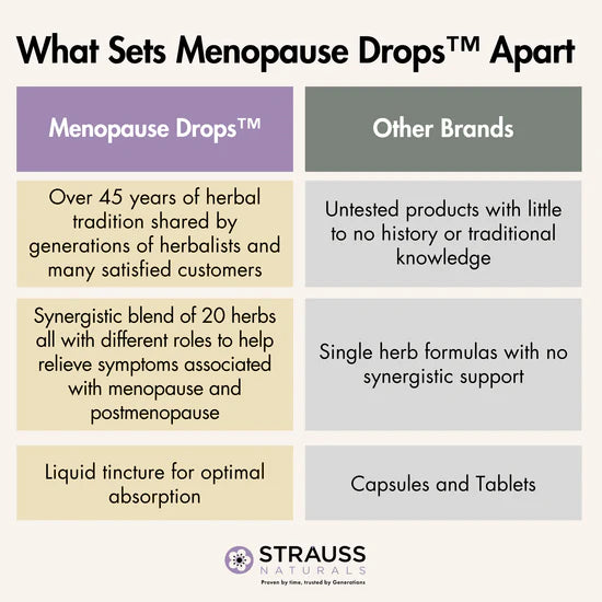Strauss Menopause Drops – Hormonal Balance Support Formula (100ml)