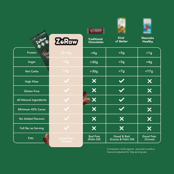 Zoraw Dark Chocolate 72% – Rich Premium Chocolate Bar (52g)