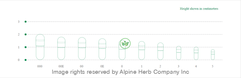 Alpine Herb Company Vegetable Capsule Size '1' 100caps